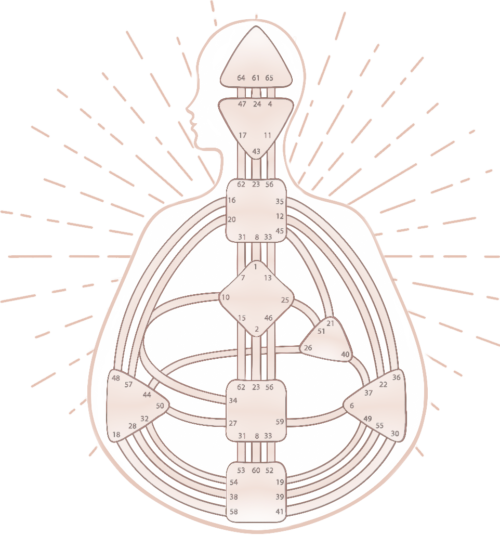Desenho Humano